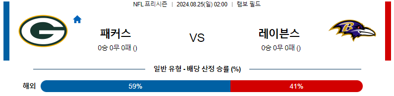 그린베이 패커스 vs 볼티모어 레이븐스