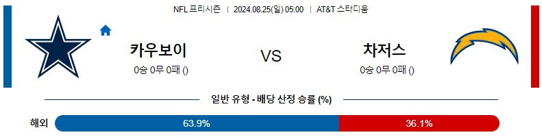 달라스 카우보이스 vs 로스앤젤레스 차저스