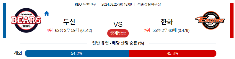 8월 25일 두산 베어스 vs 한화 이글스