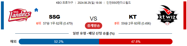 8월 25일 SSG 랜더스 vs KT 위즈