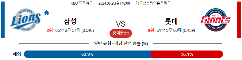 8월 25일 삼성 라이온즈 vs 롯데 자이언츠