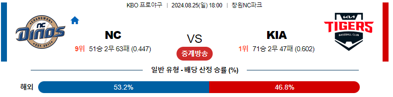 8월 25일 NC 다이노스 vs KIA 타이거즈: