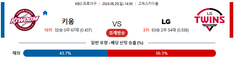 8월 25일 키움 히어로즈 vs LG 트윈스