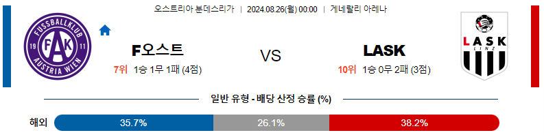 8월 26일 오스트리아 비엔나 vs LASK 린츠