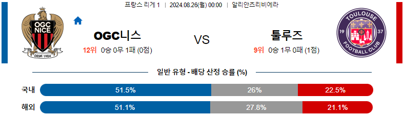 8월 26일 니스 vs 툴루즈