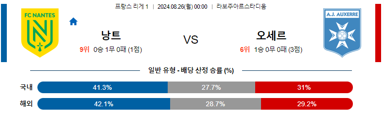 8월 26일 낭트 vs AJ 오세르