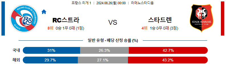 8월 26일 스트라스부르 vs 렌