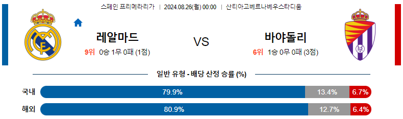 8월 26일 레알 마드리드 vs 레알 바야돌리드