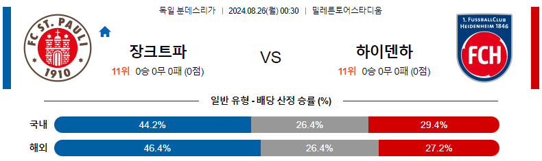 8월 26일 장크트파울리 vs 하이덴하임