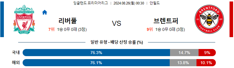 8월 26일 리버풀 vs 브렌트포드