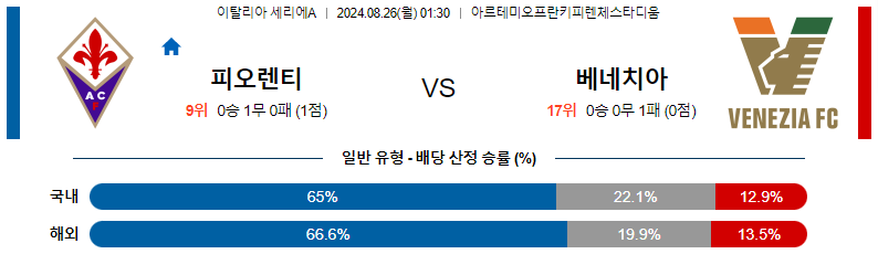 8월 26일 피오렌티나 vs 베네치아