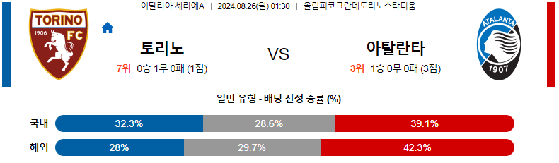 8월 26일 토리노 vs 아탈란타