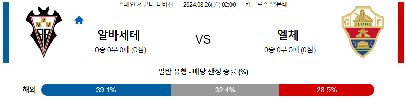 8월 26일 알바세테 vs 엘체