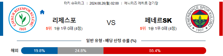 8월 26일 리제스포르 vs 페네르바체