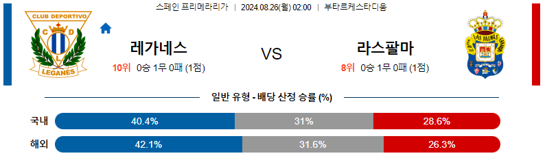 8월 26일 레가네스 vs UD 라스팔마스