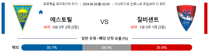 8월 26일 에스토릴 vs 질 비센테