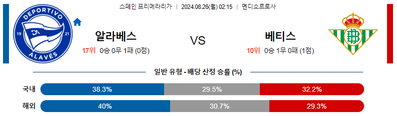 8월 26일 알라베스 vs 레알 베티스