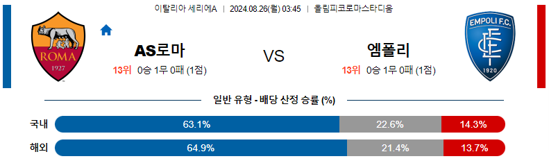 8월 26일 로마 vs 엠폴리