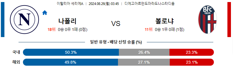 8월 26일 SSC 나폴리 vs 볼로냐