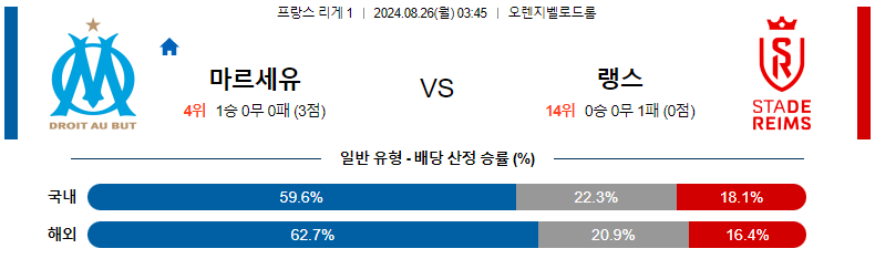 8월 26일 마르세유 vs 랭스