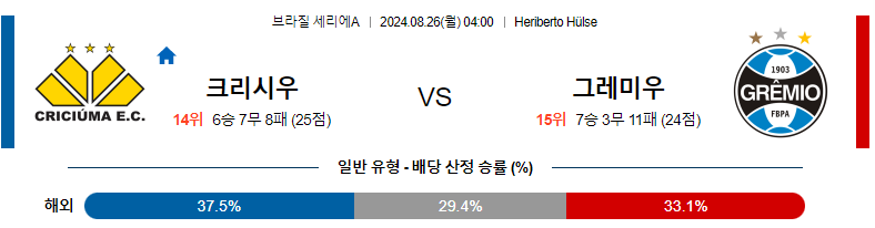 8월 26일 크리시우마 vs 그레미우