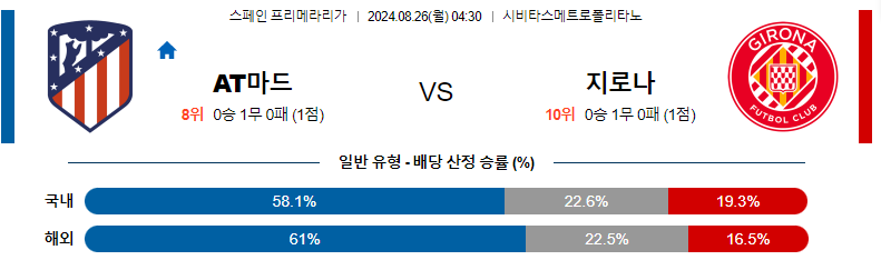 8월 26일 아틀레티코 마드리드 vs 지로나