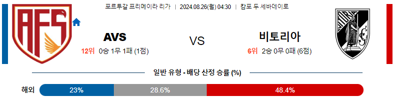 8월 26일 AVS vs 비토리아 기마랑이스