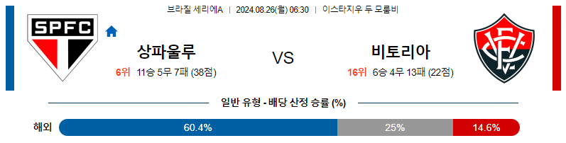 8월 26일 상파울루 vs 비토리아