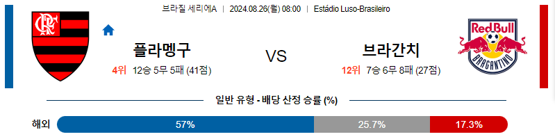 8월 26일 플라멩고 vs 레드불 브라간치노