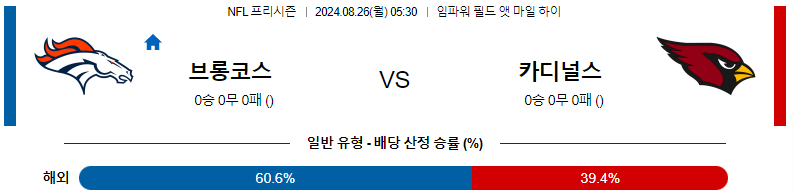 8월 26일 NFL 프리시즌 애리조나 카디널스 vs 덴버 브롱코스