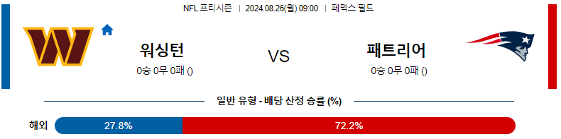 8월 26일 NFL 프리시즌 워싱턴 커맨더스 vs 뉴잉글랜드 패트리어츠