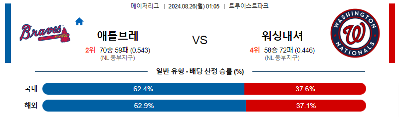 애틀랜타 vs 워싱턴