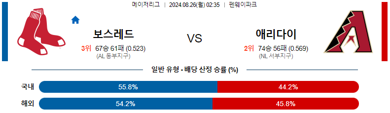 보스턴 vs 애리조나 경기 분석