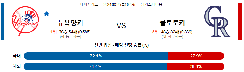 뉴욕양키스 vs 콜로라도 경기 분석