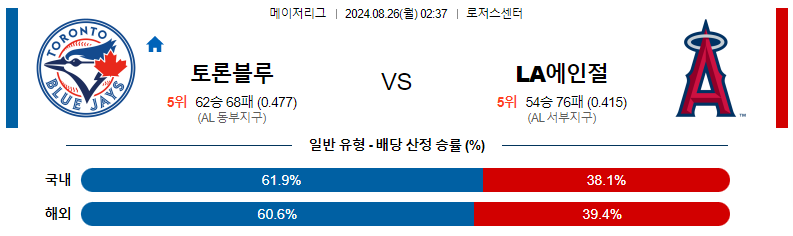 토론토 vs LA에인절스