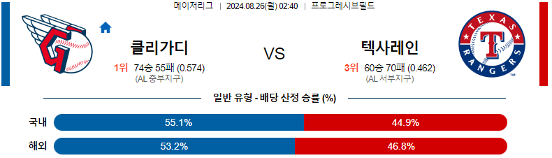 클리블랜드 vs 텍사스 경기 분석