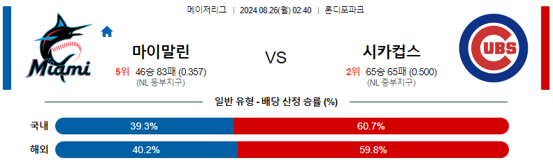 마이애미 vs 시카고컵스 경기 분석