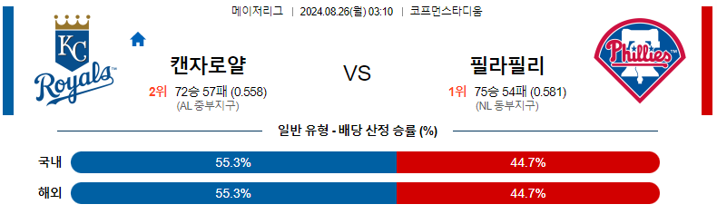 캔자스시티 vs 필라델피아 경기 분석