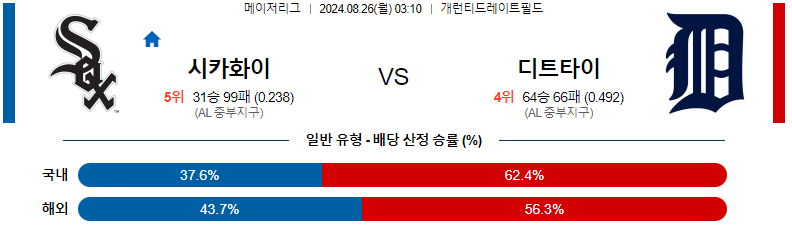 시카고화이트삭스 vs 디트로이트 경기 분석