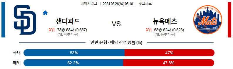 샌디에고 vs 뉴욕메츠 경기 분석