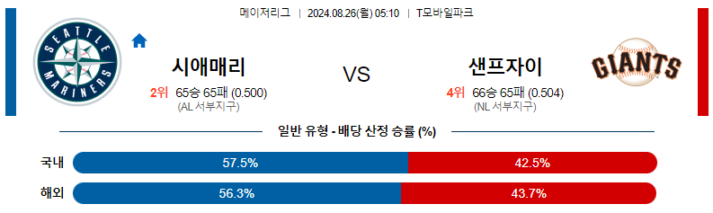 시애틀 vs 샌프란시스코 경기 분석