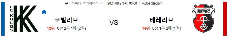 8월 27일 콜로스 코발리우카 vs 베레스 리브네