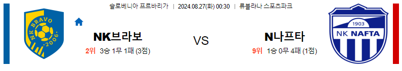 8월 27일 브라보 vs 나프타렌다바