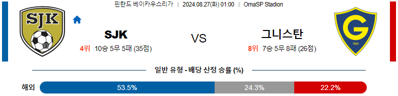 8월 27일 SJK vs IF 그니스탄