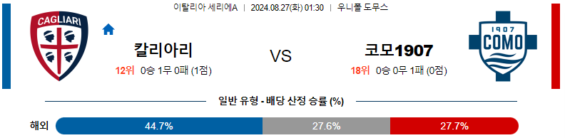 8월 27일 칼리아리 vs 코모