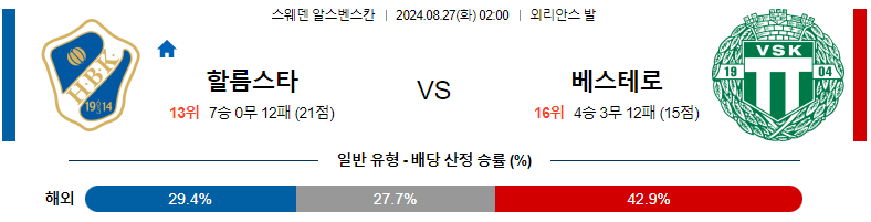 8월 27일 할름스타드 BK vs 베스테로스 SK