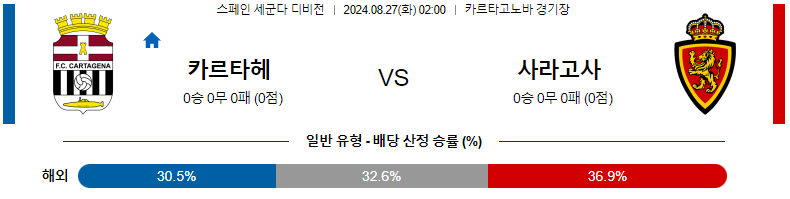 8월 27일 FC 카르타헤나 vs 레알 사라고사