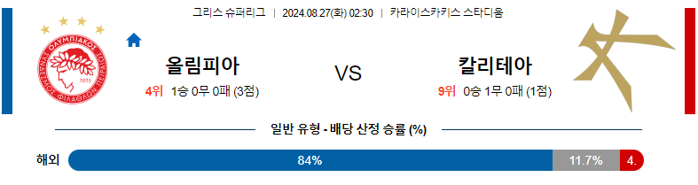 8월 27일 올림피아코스 vs 칼리테아