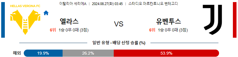 8월 27일 헬라스 베로나 vs 유벤투스