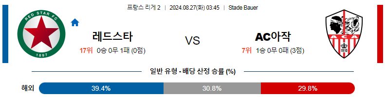 8월 27일 레드 스타 vs AC 아작시오